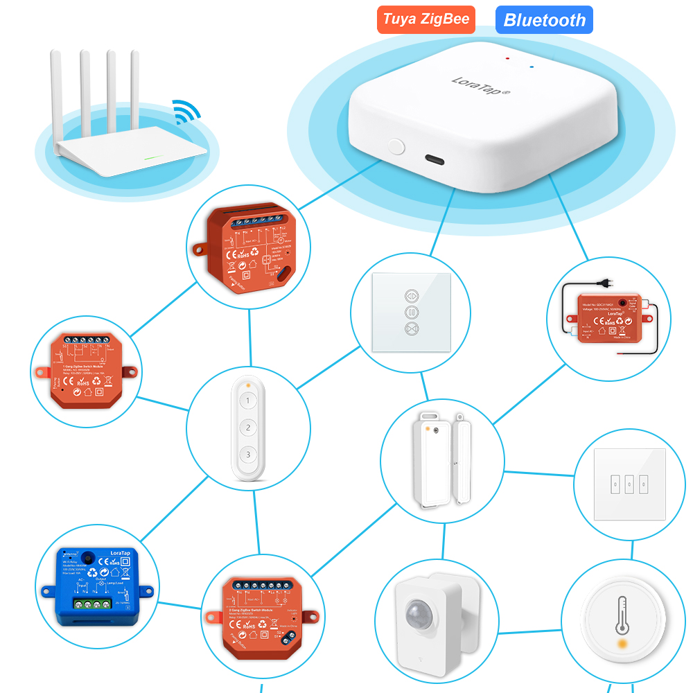 LoraTap ZigBee Wired Gateway H – Matter Hub Thread Bewertung und Preis