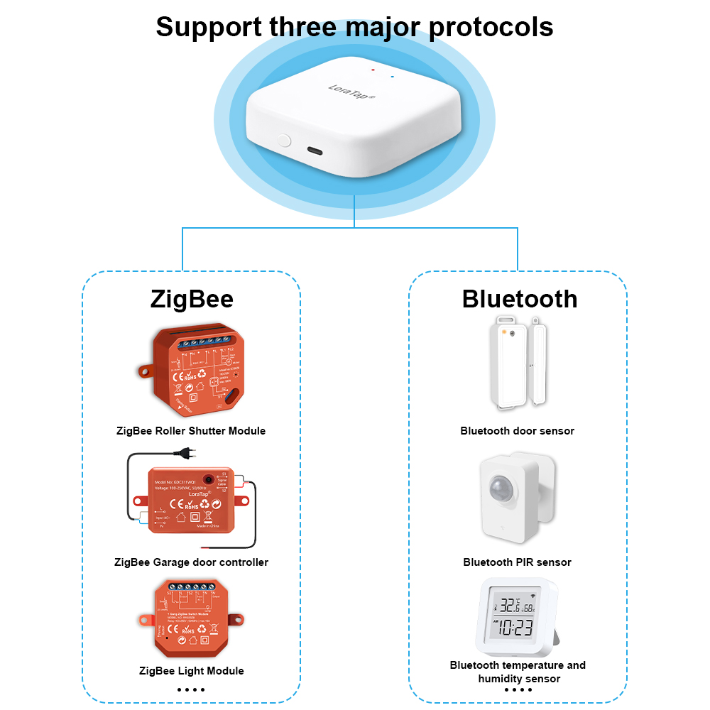 LoraTap ZigBee Wired Gateway H – Matter Hub Thread Bewertung und Preis