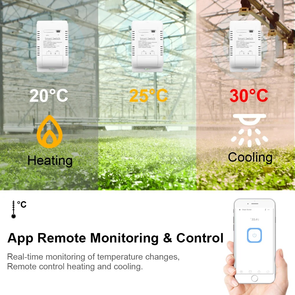 Tuya Wifi 16A/20A Smart Temper – Sonoff Basic Switch Bewertung und Preis
