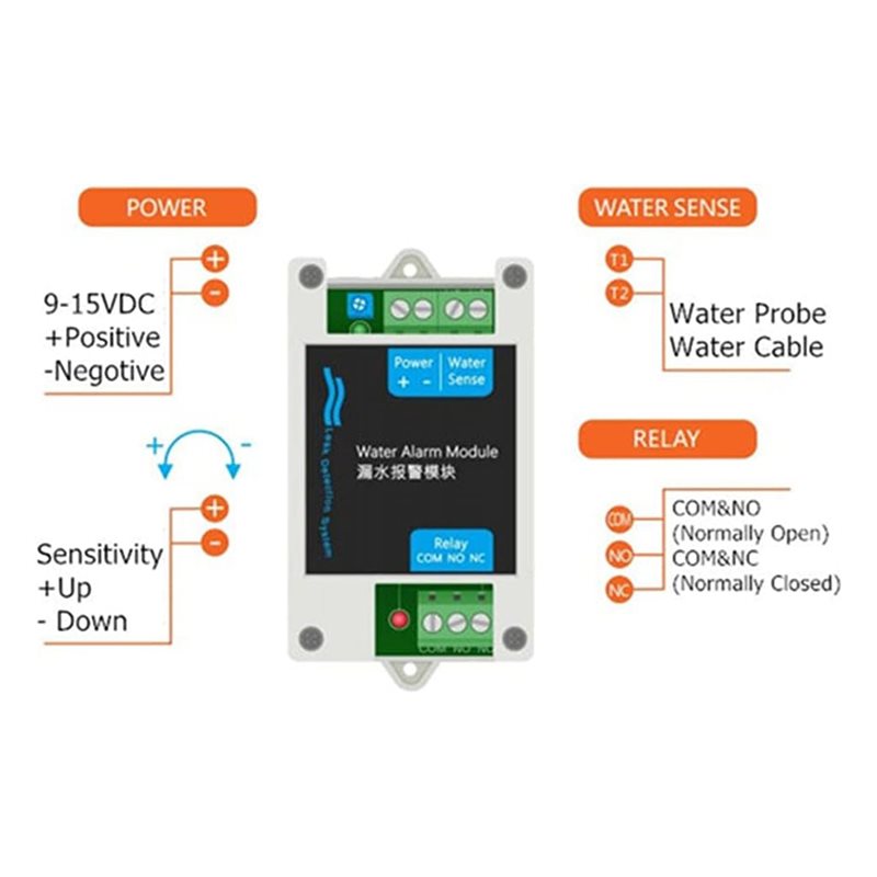 AS95-12V DC Kabelgebundener Wa – Water Leak Detector Wired Bewertung und Preis