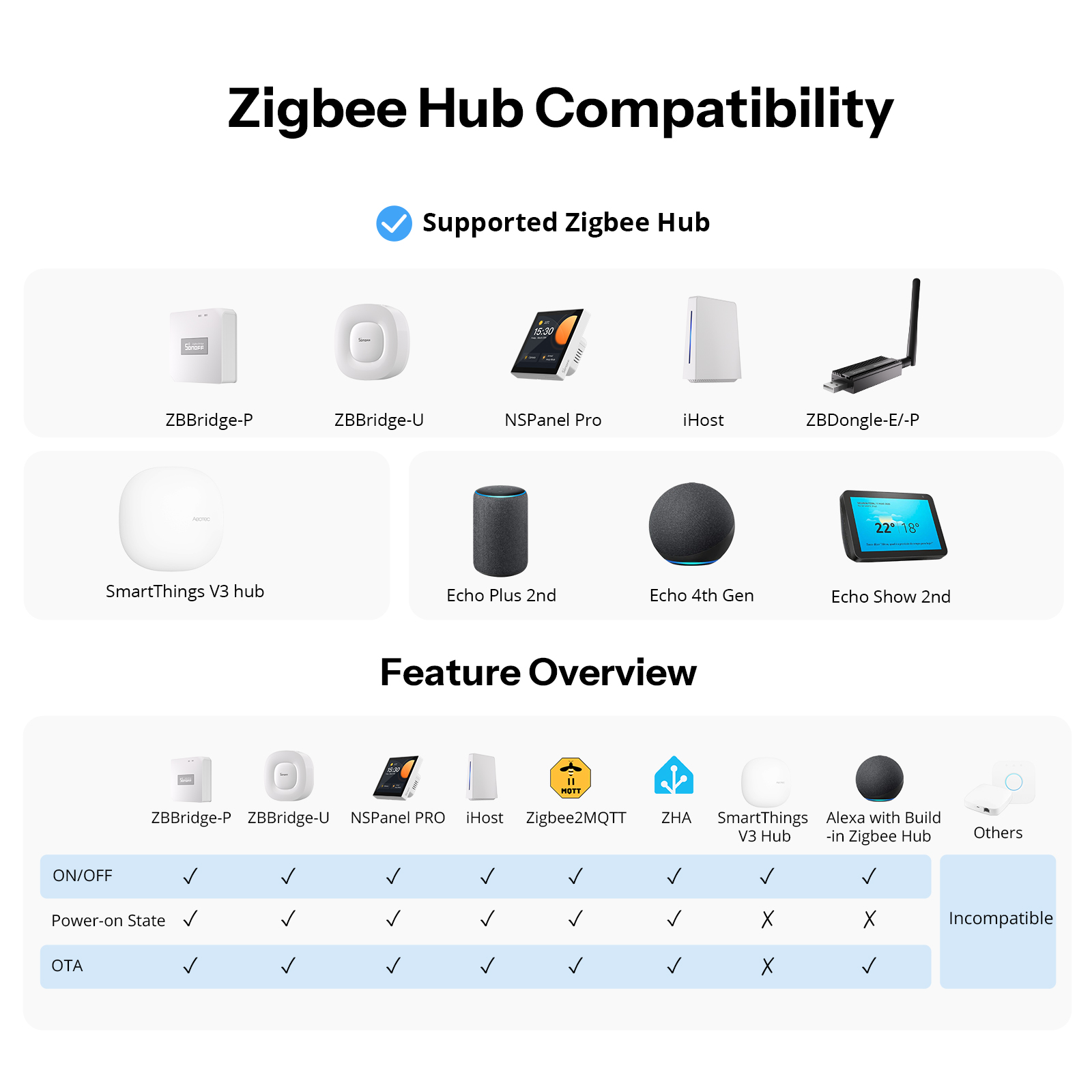 SONOFF Orb-ZBW1L Zigbee Smart  – Sonoff Basic Switch Bewertung und Preis