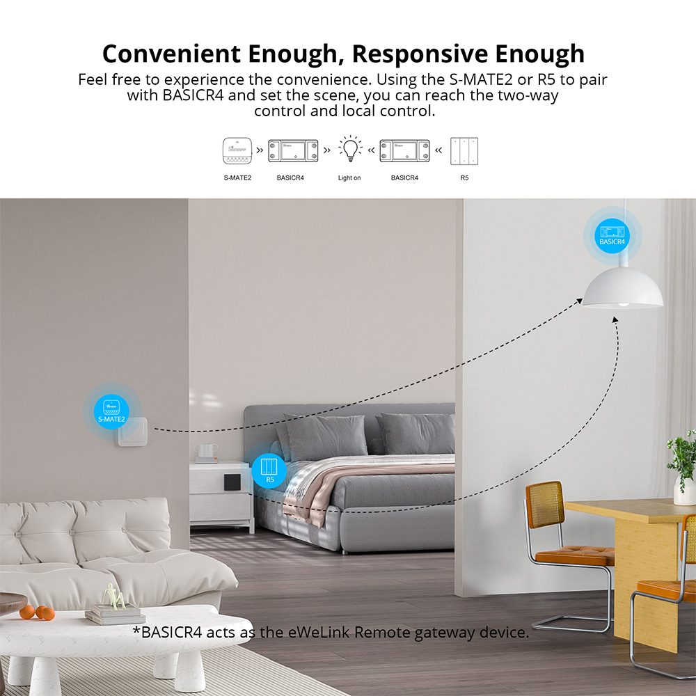 Sonoff Basic-R4 Mini WLAN Smar – Sonoff Basic Switch Bewertung und Preis