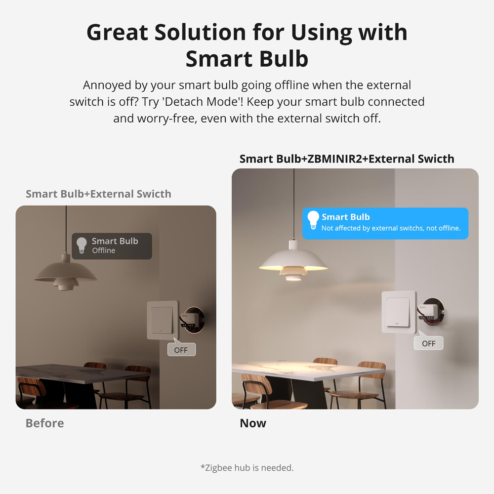 SONOFF ZBMINIR2 Extreme Zigbee – Sonoff Basic Switch Bewertung und Preis