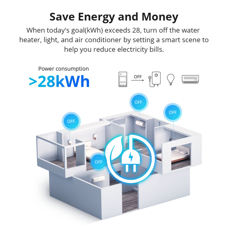 SONOFF POW Elite WLAN Smart Po – Sonoff Basic Switch Bewertung und Preis