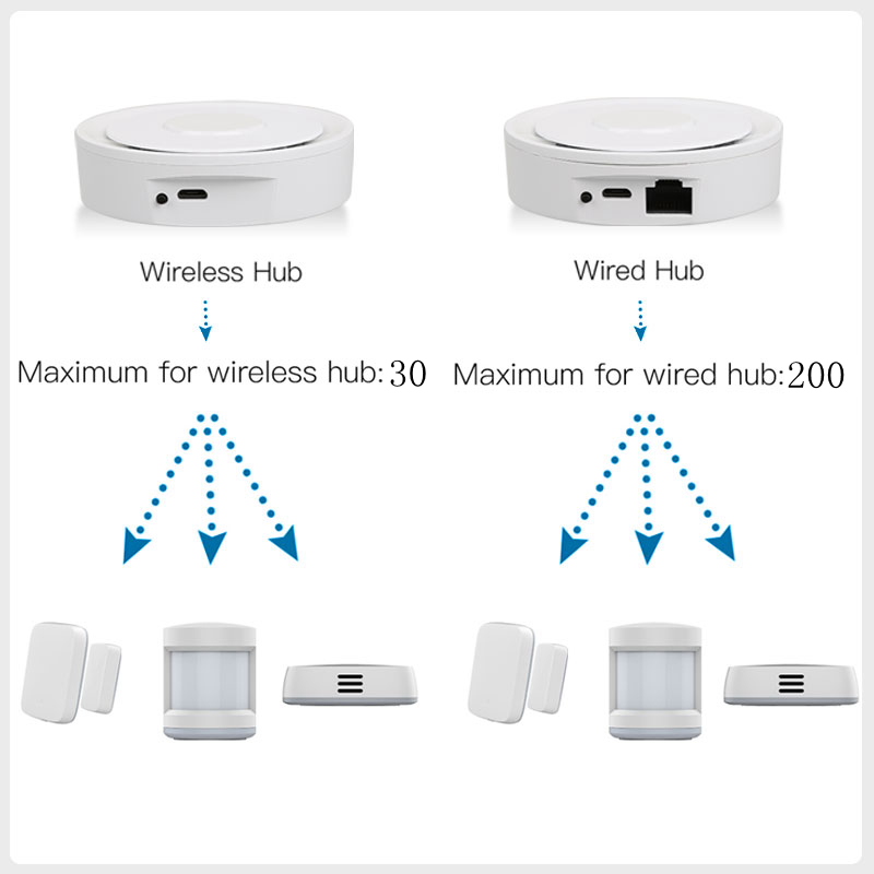 Tuya ZigBee Smart Gateway Home – Home Automation Diy Kit Bewertung und Preis